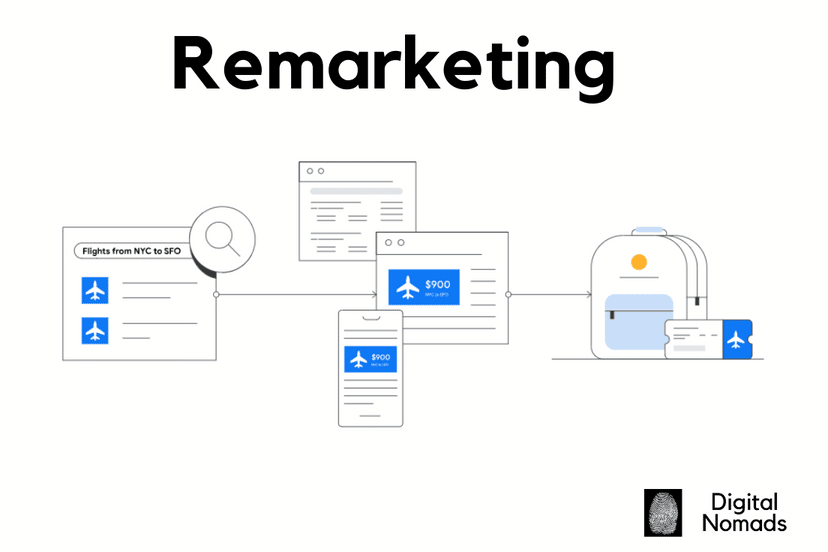 google-ads-remarketing